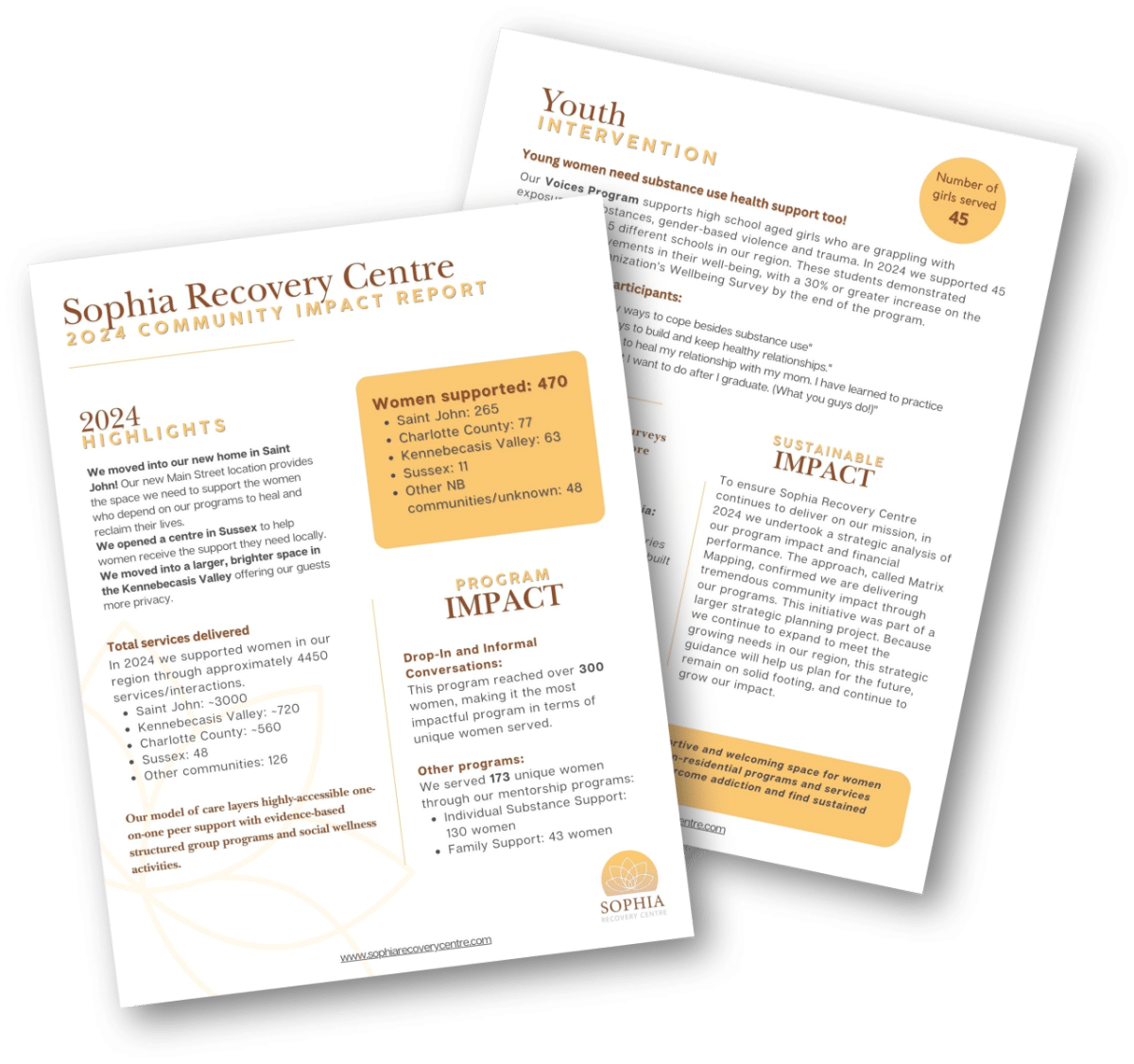 Sophia Recovery 2024 Impact Report